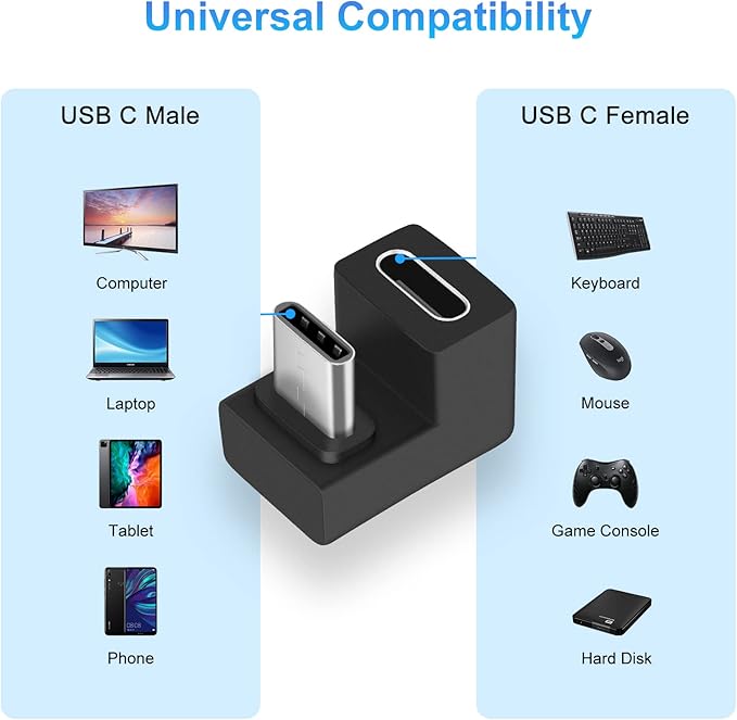 USB C 180 Degree Angled Adapter, U Shape USB C 3.1 Male to Female Type-C Angled High-Speed Data Transfer Connector Compatible for Samsung, MacBook and More