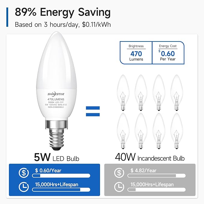 SHINESTAR E12 LED Candelabra Light Bulbs 40 Watt Equivalent, 5000K Daylight White 470 Lumen Chandelier Bulb, 6W B11 Candle Small Base Ceiling Fan Light Bulbs, Non-Dimmable, Pack of 6