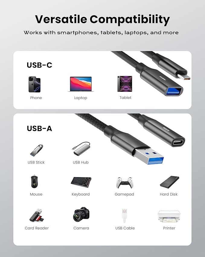 iOttie USB C to A Adapter Pack, A to C and C to A Adapter, 2 Pack of High-Speed Data Transfer Adapters with Fast Charging Support, OTG Support, and Nylon Braided Cable