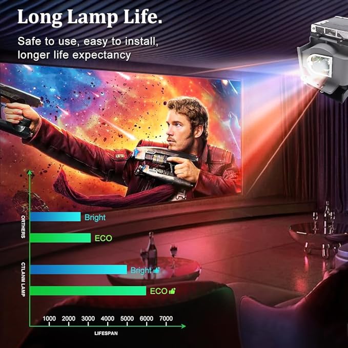 Original VLT-HC7800LP Projector Lamp Assembly with Genuine OEM Bulb Inside with Housing VLT-HC7800LP Compatible with Mitsubishi HC7800D HC7900DW HC8000D-BL HC8000