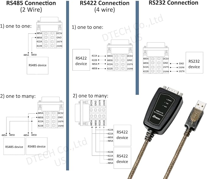 DTECH USB to Serial Adapter RS485 RS422 R232 (3 in 1 Interface) Supports DC 5V with Breakout Board LED Lights for Multi-Kind Control Devices Windows 11 10 8 7 XP Mac (5ft)