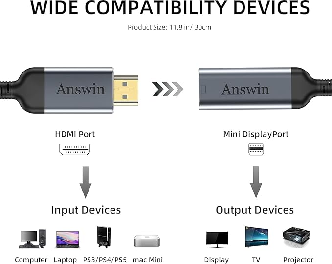HDMI to Mini DisplayPort 4K Active HDMI to Mini DisplayPort Adapter for Xbox One/360, Mac Mini, PC/Laptops to Monitor, 2K@60Hz, 1080P@120Hz