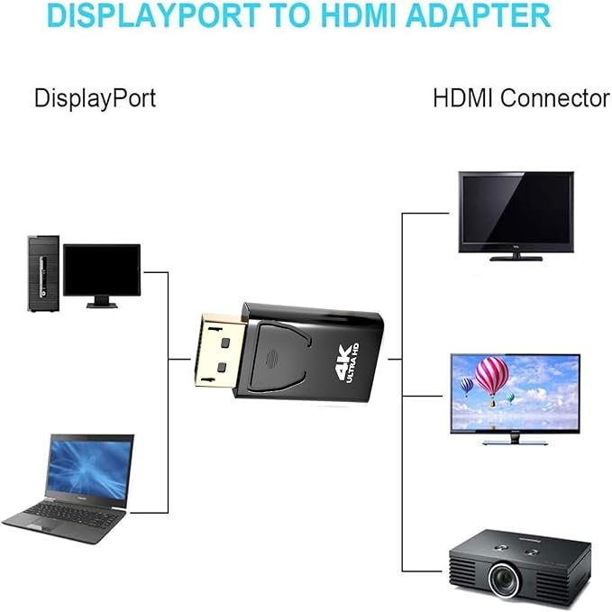 PANPEO 1-Pack DP to HDMI Adapter, 4K 60Hz DisplayPort to HDMI Cable Gold-Plated, Uni-Directional Passive Adapter Compatible with Laptop, PC, Desktop, Monitor, Projector, TV (GPU/AMD/NVIDIA)