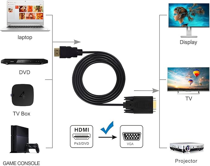 HDMI to VGA Cable Gold-Plated 1080P HDMI Male to VGA Male Active Video Adapter Converter Cord (6 Feet/1.8 Meters)