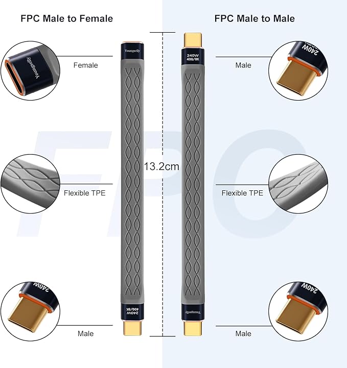 2Pack Female to Male 0.4Ft USB C Flex Extension Adapter, Compatible with Thunderbolt 4/3, USB4/3, Support 240W Fast Charging, 8K Display, 40Gbps Data Transfer