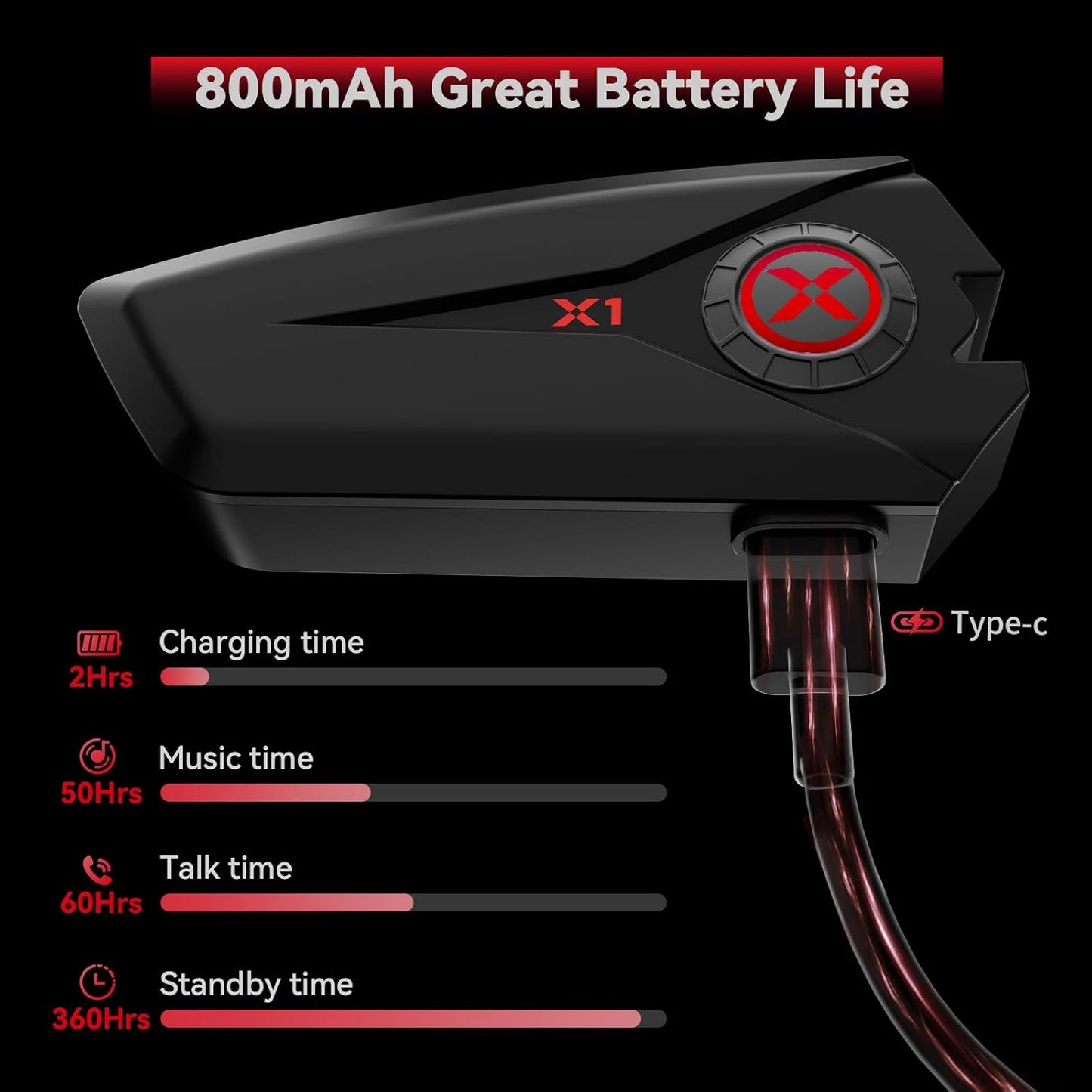 X1 Motorcycle Helmet Bluetooth Headphones V5.3, 40mm Helmet Speakers with IP67 Waterproof, 60 Hours Playing Time