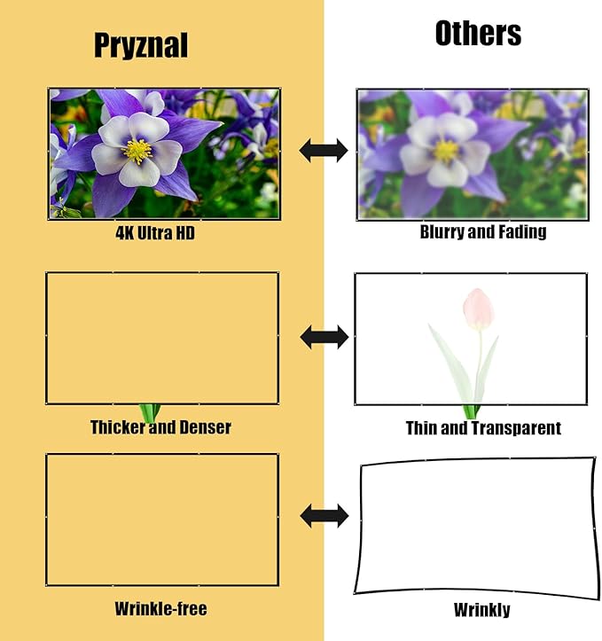 150 Inch Foldable Projector Screen for Wall, Hanging Portable Projector Screen Outdoor & Indoor - Thickened Anti-Crease White Screen with 4 Corner Ropes for Camping, Home Theater, Party