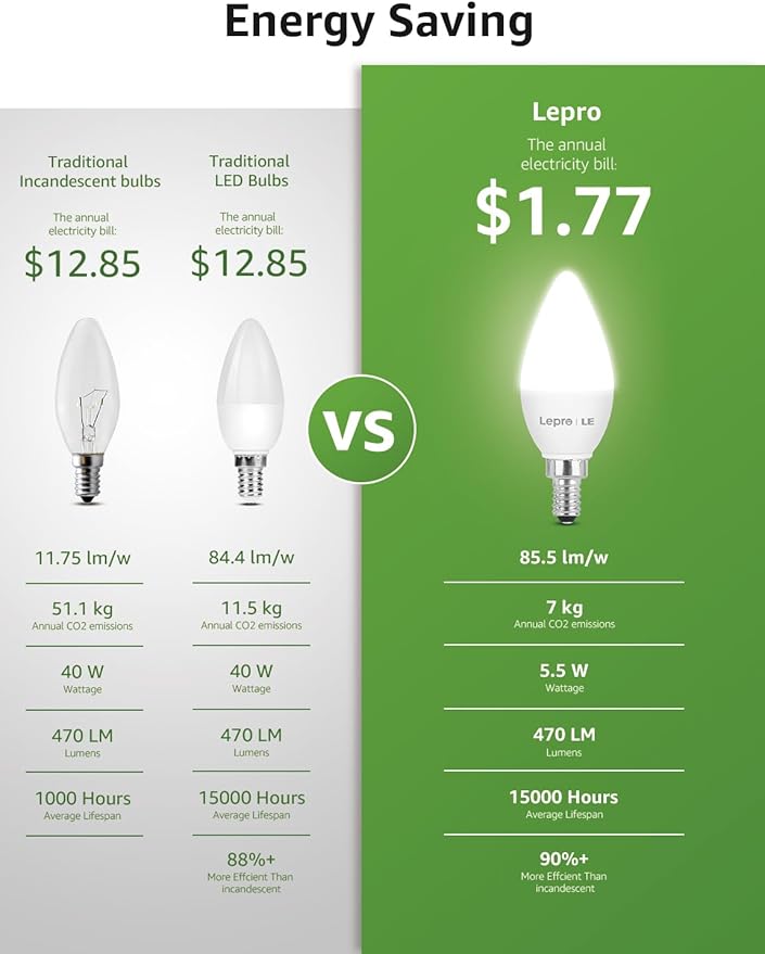 Lepro E12 LED Candelabra Light Bulbs, 5000 Kelvin Daylight White 5.5 watt, 40 watt Equivalent B11 C37 Ceiling Fan Bulb Chandelier Bulbs, Type B Small Base Candle Lights, Plastic, Not-dimmable, 3-Pack
