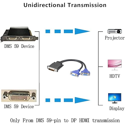 DMS-59 to VGA Splitter for Dual Monitor Setups or as a VGA Adapter Y Cable Cord