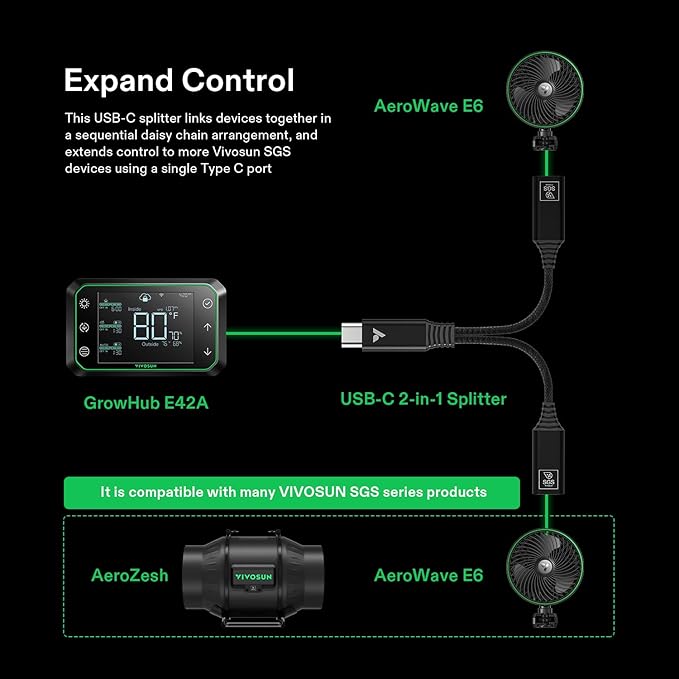 VIVOSUN USB-C Splitter with 1 Male to 2 Female, 2-in-1 Type C Splitter, Daisy-Chain Adapter Dongle for GrowHub Controller E42A