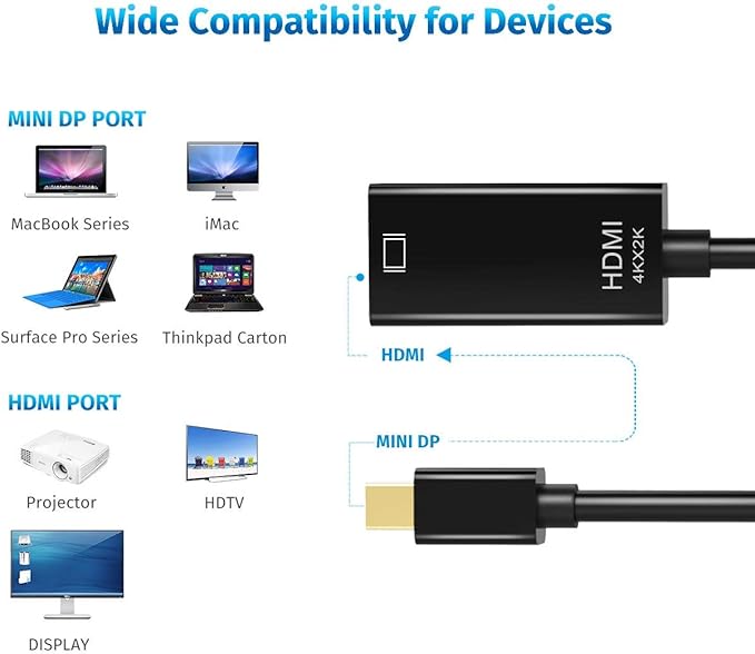 QLKUNLA Mini DisplayPort to HDMI Adaptor 2 Pack Mini DP(Thunderbolt Compatible) to HDMI 4Kx2K Converter Gold-Plated Cord for MacBook Pro, MacBook Air, Mac mini, Microsoft Surface Pro 3/4