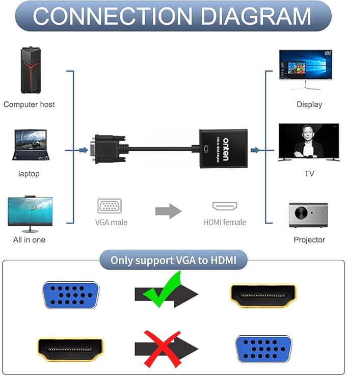 ONTEN VGA to HDMI Adapter, 1080P VGA to HDMI (Male to Female) for Computer, Desktop, Laptop, PC, Monitor, Projector, HDTV with Audio Cable and USB Cable (Black) (2 Pcs)