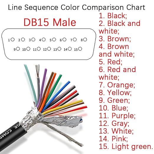 DB15 Solderless Breakout Connector with 5Ft 24AWG Replacement Cable, Metal Shell RS232 D-SUB Serial to 15-Pin Port Terminal Male Adapter Connector Breakout Board