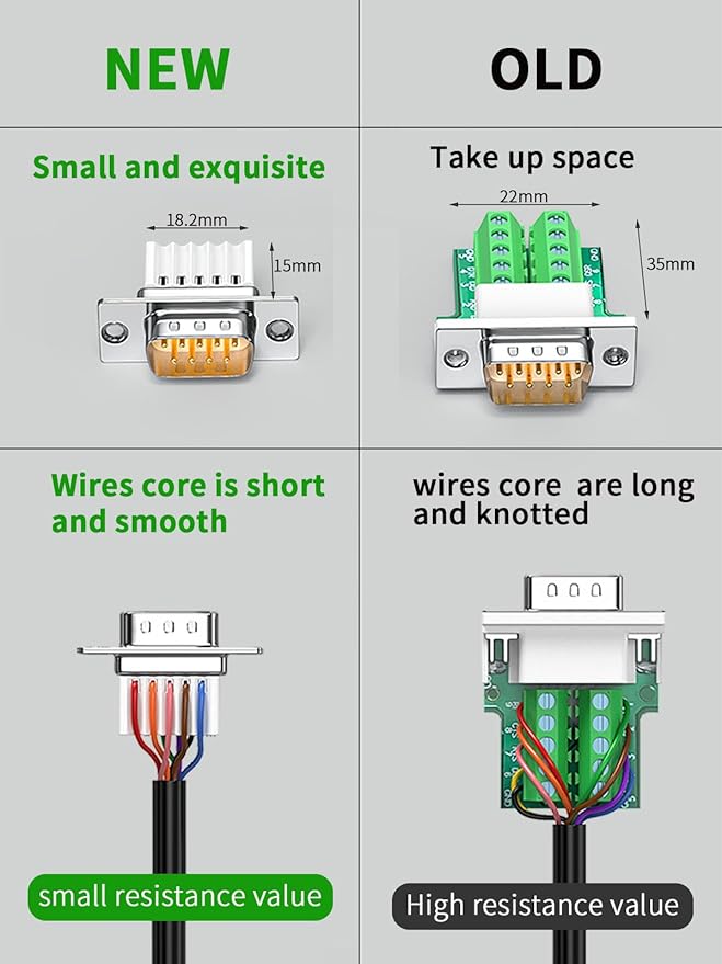 5Pack DB9 Breakout Connector Male, RS232/RS485 Serial adapters,D-SUB 9-pin Male to ScrewTerminal Connector Signal Module with Shell