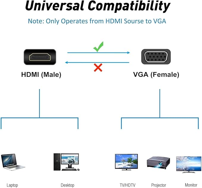 HDMI to VGA Adapter Converter mini, 1080P Male to Female Cord for Computer, Desktop, Laptop, PC, Monitor, Projector, HDTV, Chromebook, Raspberry Pi, Roku, Xbox and More（Black）