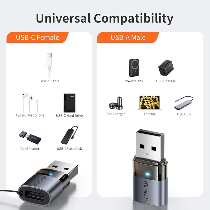 mcdodo USB-C to USB-A Adapter with Lanyard,USBC Female to USB Male OTG Type-C Charging Cable Converter for iPhone 16 15 14 13 12 Plus,Apple Watch,Airpods,Switch,Galaxy S25