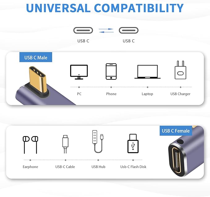 Poyiccot USB C Right Angle Adapter 240W, Right Angle 90 Degree USB C Male to Female Extender Support 40Gbps Data Transfer, 8K Video with LED Light for ipad, MacBook, Tablet, Phone, 2pcs