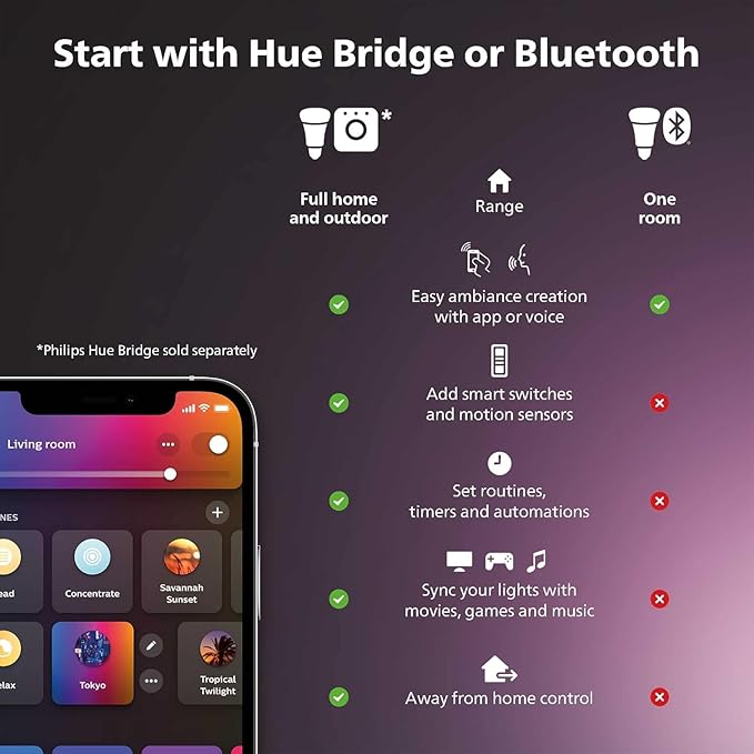 Philips Hue 40W B39 Candle-Shaped Smart LED Light Bulbs - Warm-to-Cool White Ambiance - 4 Pack - 450LM - E12 - Indoor - Control with Hue App - Works with Voice Assistants