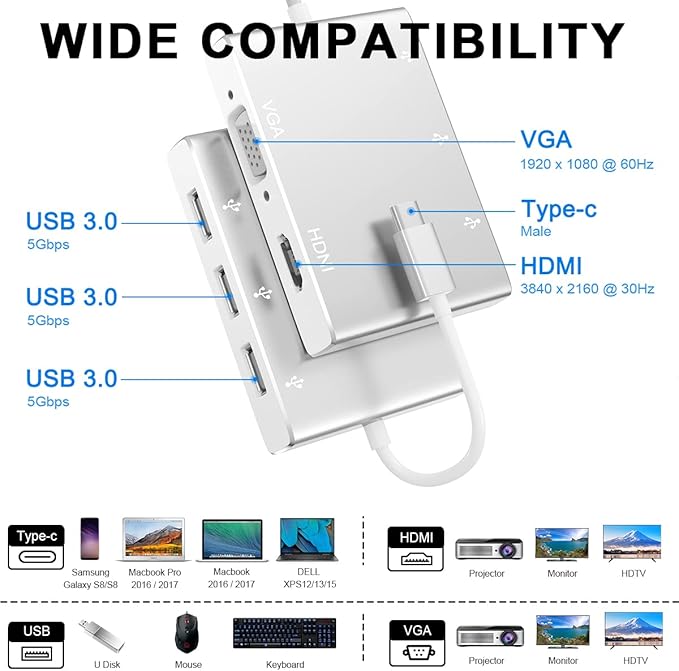 USB C to HDMI VGA Adapter, Weton 5 in 1 USB 3.1 Type C Hub to HDMI 4K,1080P VGA,3xUSB 3.0 Multiport Video Adapter Converter Compatible with MacBook/Chromebook Pixel/Dell XPS/Samsung