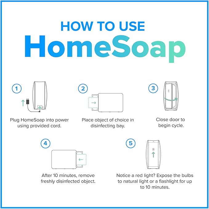PhoneSoap XL (HomeSoap) UV Llight Sanitizer | 360° UV Sanitizing Box & Charger | Large Capacity | Sanitizes Tablets, Baby Bottles, Remotes, Toys & More (White)