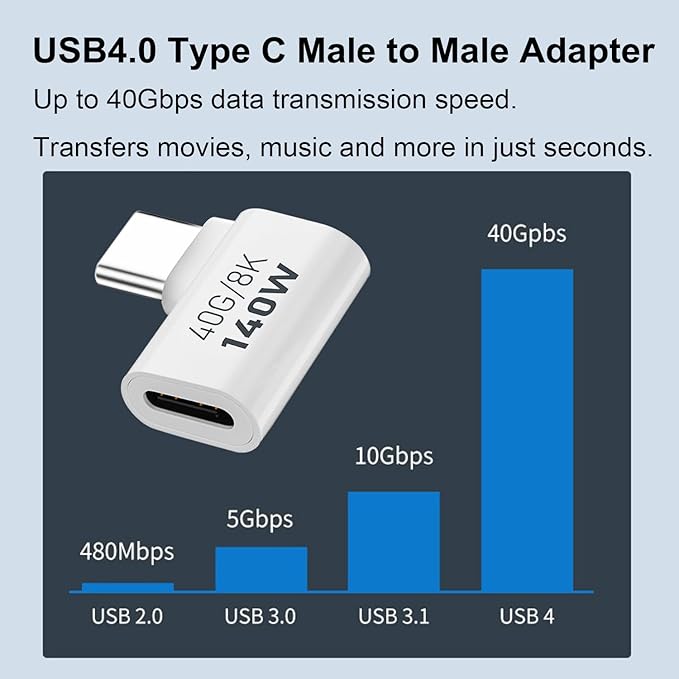 AreMe 2 Pack USB C Male to Female Adapter, 90 Degree Right Angle 140W Type C Extender Adapter for Thunderbolt 4/3, MacBook Pro/Air, Laptop, Phones and More Type C Devices (White)