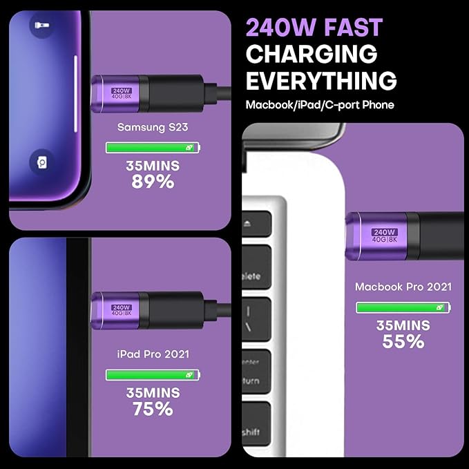 USB C Magnetic Adapter 2 Pack Straight Adapter USB 4.0 24 PIN 40Gbps PD 240W Phone OTG Detachable & Extender 8K 60Hz Video for iPhone17/16/15, Thunderbolt 3/4, MacBook, PS5 PSVR2(Purple)