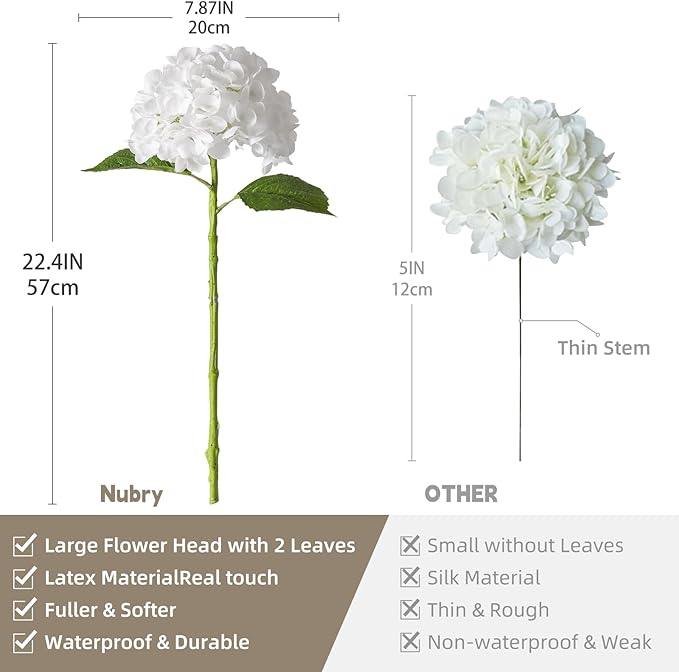 Nubry 22.44In White Hydrangea Artificial Flowers, 2Pcs Latex Faux Real Touch Large Hydrangea Flowers with Long Stems & Leaves for Home Office Decor Wedding Party Arrangements(White)