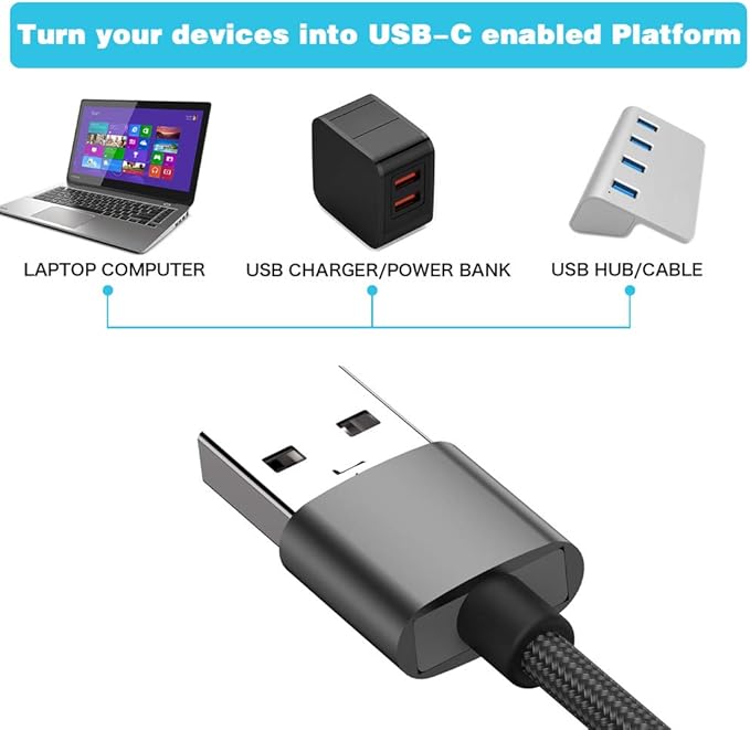 USB C Female to USB Male Adapter (2-Pack),Type C to USB A Charger Cable Adapter, Compatible with iPhone 16 15 15 Pro Max,iPad 2018,Samsung Galaxy Note 10 S22 S21 S20+ Plus Ultra,Google Pixel 4 3