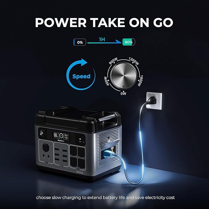 OUKITEL P2001 Plus 2400W/2048Wh Power Station, Solar Generator with 4 AC Outlets (5000W Peak), 1.5H Full Charging, APP Control Battery Backup for Home, Camping & RVs(Optional Solar Panel)