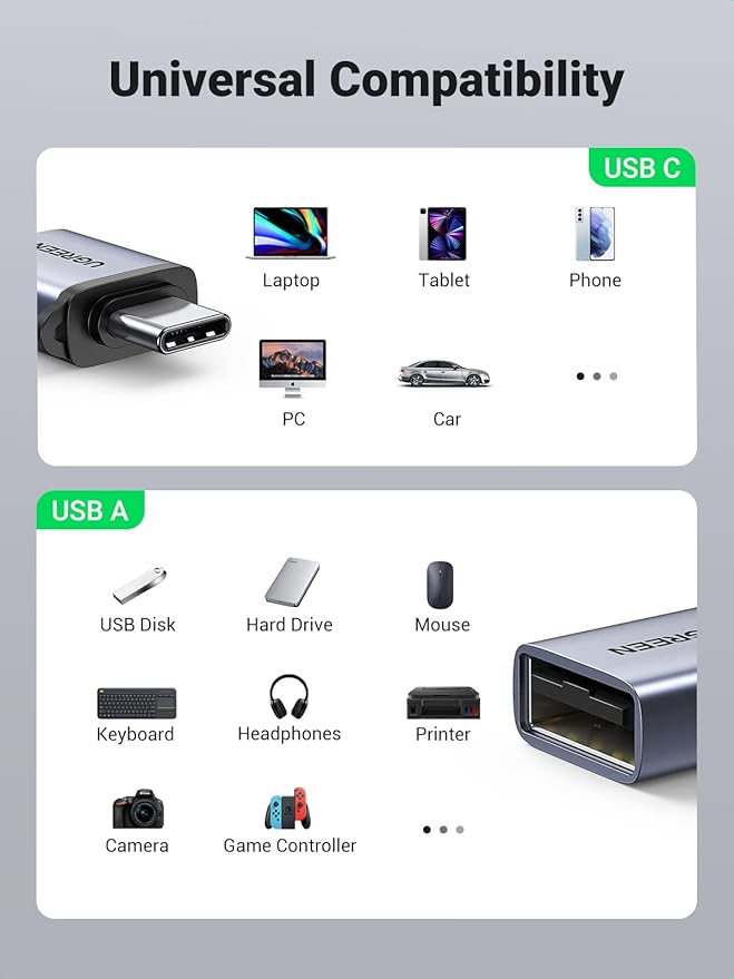 UGREEN USB-C Adapter (2 Pack), USB-C Male to USB 3.0 Female Adapter for MacBook Pro, iPhone 15 Plus, iPad Pro and More Type-C or Thunderbolt 3 Devices