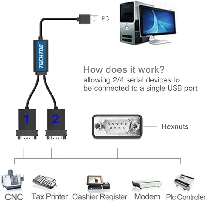 2 Port Professional FTDI CHIP USB to RS232 Serial Cable DB9 Serial Adapter Converter 9-Pin Male to Male with Hexnuts (W/Hexnuts, 2 RS232 Port)