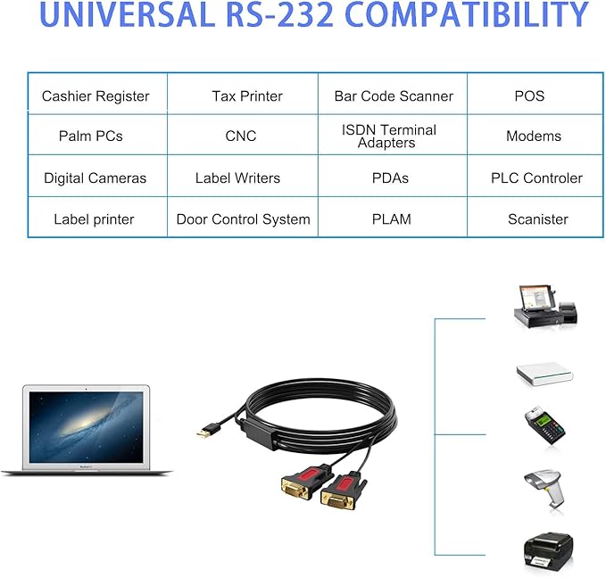 2 Port USB to RS232 DB9 Serial (9-Pin) Adapter Cable 5ft Compatible with MAC OS, Windows, Android, Linux (2 Port)