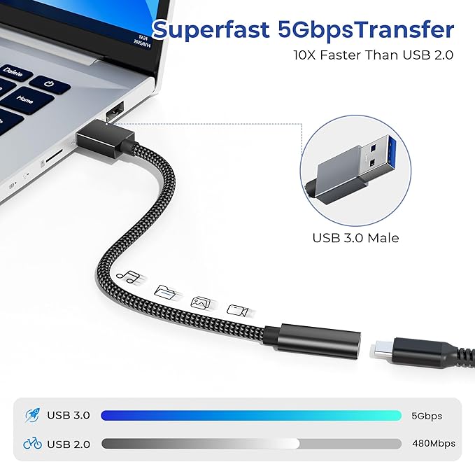 Basesailor USB 3.0 to USB C Adapter 3.3FT 2Pack,USBC Female to A Male Cable,5Gbps 3.1 Type C Charger Connector for Apple iPhone 17 17e 16 16e 15 Pro Max,iPad Air Mini 7,Samsung Galaxy S26 S25 S24 S23