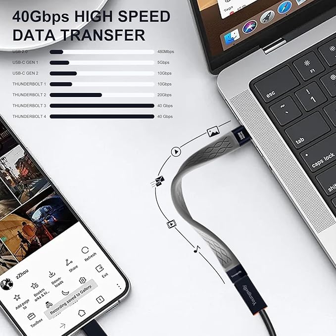 2Pack Female to Male 0.4Ft USB C Flex Extension Adapter, Compatible with Thunderbolt 4/3, USB4/3, Support 240W Fast Charging, 8K Display, 40Gbps Data Transfer