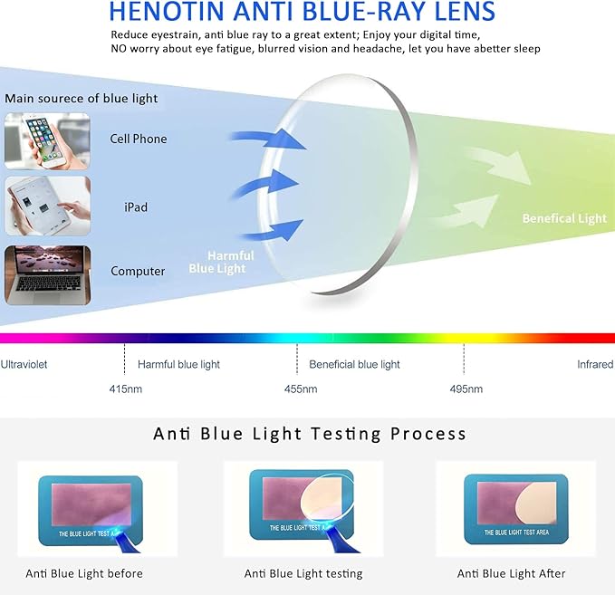 Henotin 3-Pack Blue Light Blocking Reading Glasses,Spring Hinge Computer Readers for Men Women,Anti UV Ray Filter Eyeglasses (Mixed Color-2, 0.50, Diopters)