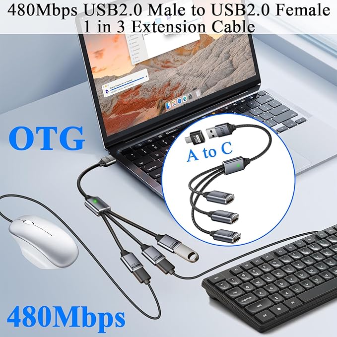 QIANRENON 3 in 1 USB 2.0 Extension Cable 1 in 3 USB 2.0 Male to 3 Female Splitter Cable, 480Mbps 5V3A, with A to C Adapter Extend to Type C Male to 3 USB Female C-able, for Charging Data Transfer OTG