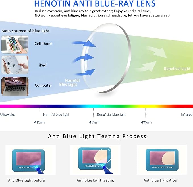 Henotin 3-Pack Blue Light Blocking Reading Glasses,Spring Hinge Computer Readers for Men Women,Anti UV Ray Filter Eyeglasses (Mixed Color-1, 1.75, Diopters)
