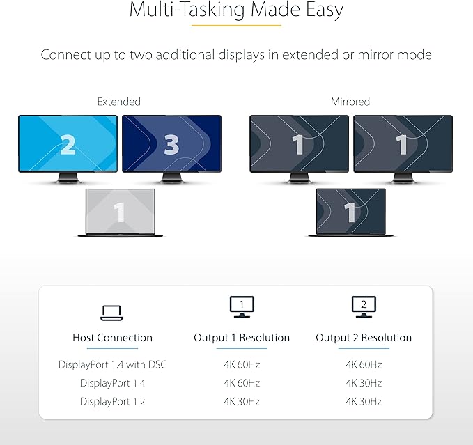 StarTech.com DP to Dual HDMI MST HUB - Dual HDMI 4K 60Hz - DisplayPort Multi Monitor Adapter with 1ft / 30cm Cable - DP 1.4 Multi Stream Transport Hub, DSC | HBR3 - DP to HDMI Splitter (MST14DP122HD)