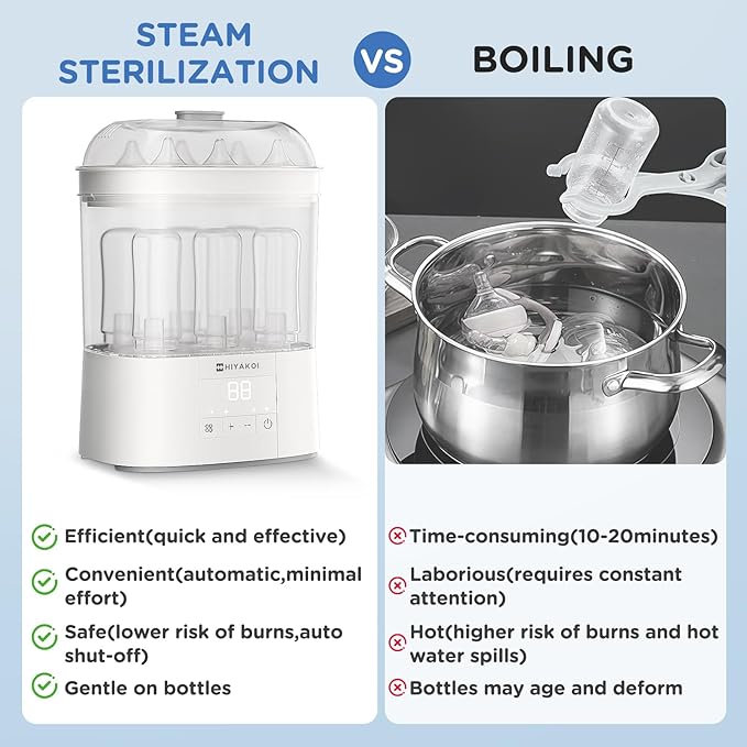 Bottle Sterilizer and Dryer, HIYAKOI Electric Steam Baby Bottle Sterilizer and Dryer, All-in-One Sterilizer 2 Layers Large for Baby Bottles, Parts & Other Newborn Essentials - HEPA Filtration