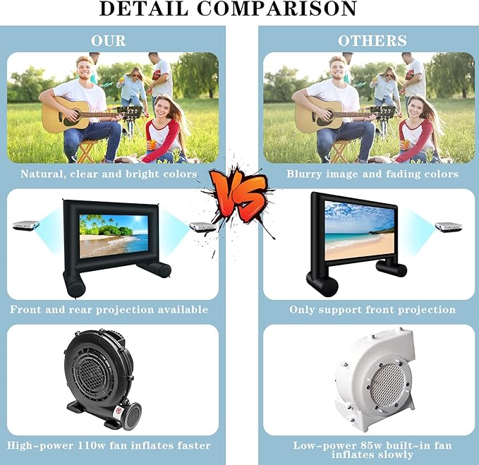 14 FT Inflatable Projector Movie Screen for Outside/Indoor, Blow up Projector Screen with Air Blower, Supports Front/Rear Projection for Backyard Home Theater Movie Night Outdoor Party