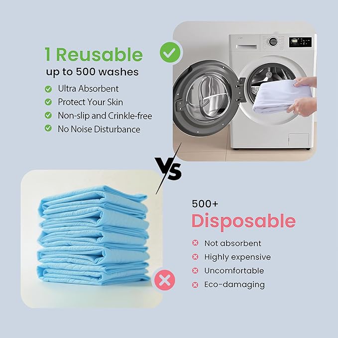 Washable Underpads, 34" x 36" (Pack of 2) Extra Heavy Absorbency ,100% Waterproof Mattress Protector,Flannel Cotton Underpads for Kids, Adults,Pets,Bed, Couch, Sofa, Floor,Home