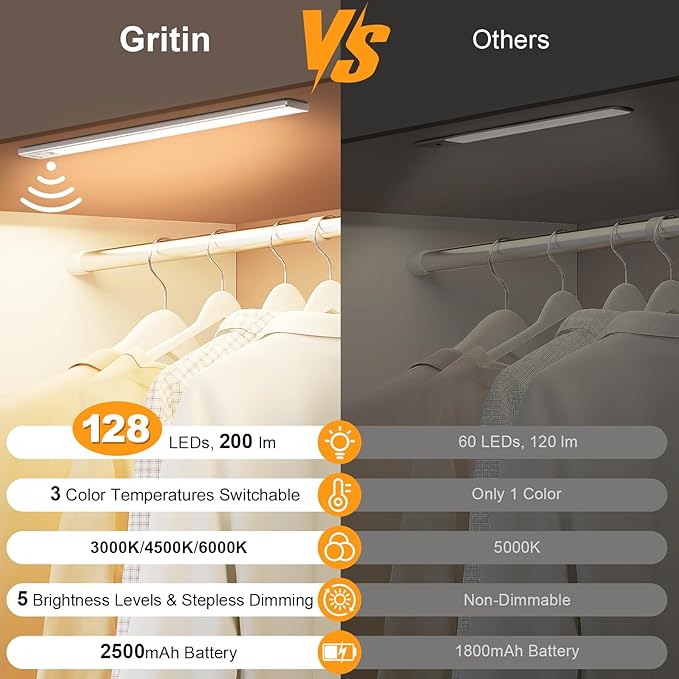 Gritin 14.7inch Under Cabinet Lighting Rechargeable - 128 LED Super Bright, 3-Color&5 Level Brightness, 4 Modes, Motion Sensor, Long Lasting-Easy Installation Magnetic Closet Lights - 2 Pack-Silver