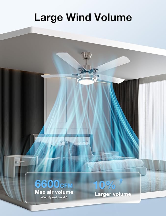 warmiplanet Ceiling Fans with Lights and Remote Control, 52 Inch, 6 Speeds Reversible DC Motor, 3 Color Dimmable Light, Timer, Noiseless, Brushed Nickel, 5 Blades, 2 Pack