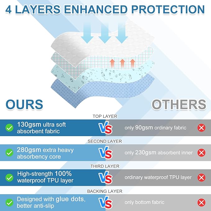 OUTCREATOR® Washable Bed Pads 34" x 56" (Pack of 2), Incontinence Mattress Protector, Anti-Slip Waterproof Underpads for Adults Kids Elderly Pets Absorbency & Reusable Bedwetting Pads (White Geometry)
