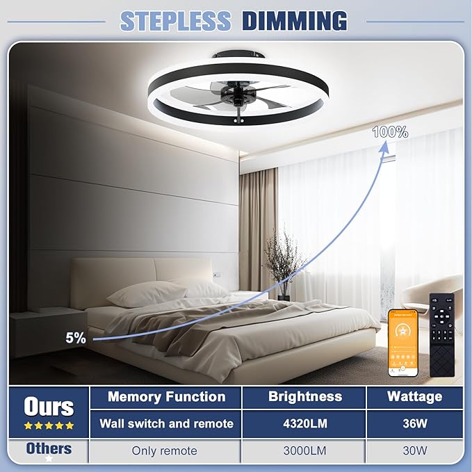 VOLISUN Low Profile Ceiling Fans with Lights and Remote, 19.7in Flush Mount Ceiling Fans with Light, 3000K-6500K Dimmable Fandelier LED Fan Light, Black Bladeless Ceiling Fans with Lights for Bedroom