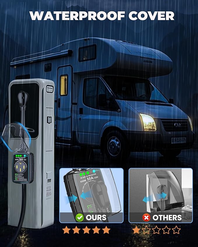 RV Surge Protector 50 amp, 2026 Upgraded 10000J Surge Protection RV Circuit Analyzer 50 amp RV Surge Protector with Waterproof Cover, RV Adapter Plug for Camper, Travel Trailers,250v Surge Protector