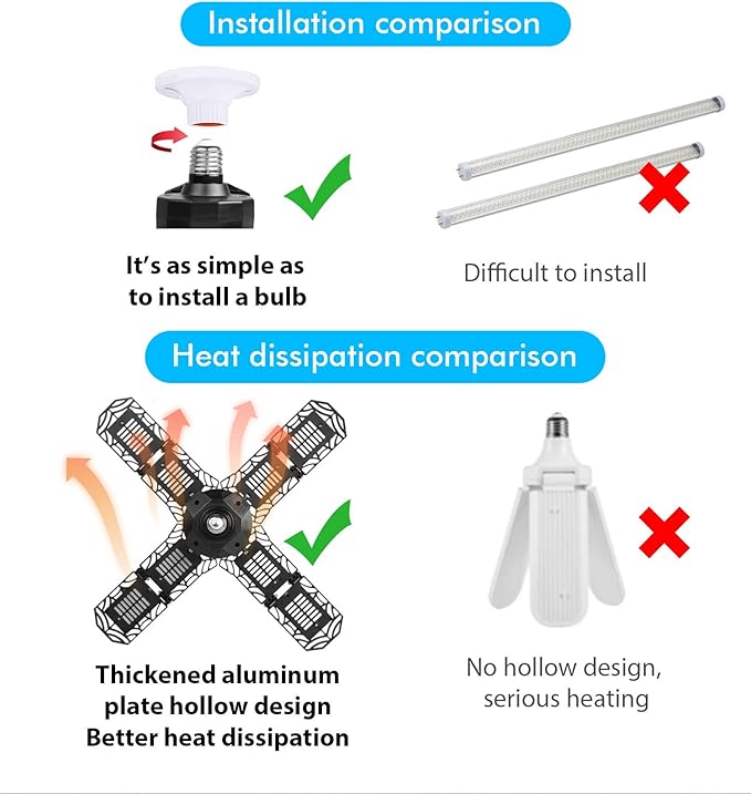 LED Garage Light,Super Bright Screw in E26/E27 Ceiling Shop Work Lamp, 200W 20000 Lumen Deformable Basement Bulb Fixture with 8 Adjustable Panels, Lighting for Workshop, Attic