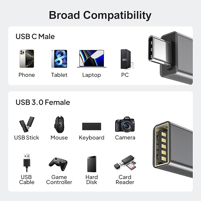 Elebase USB C to USB Adapter 4Pack,USBC Male to USB 3.0 Female MacBook Pro Air Adaptor,Type C Thunderbolt 3 OTG Converter for Flash Thumb Drive,Apple iPhone 17 17e 16,iPad mini,Mac,Samsung S26 S25 S24