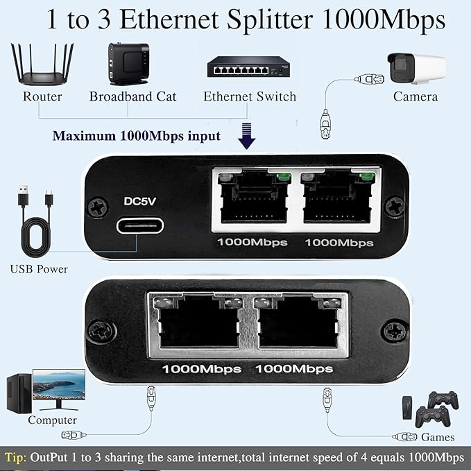 Ethernet Splitter 1 to 3, High Speed Internet & Ethernet Switch for Cat5, Cat5e, Cat6, Cat 7 Cable (1000Mbps)