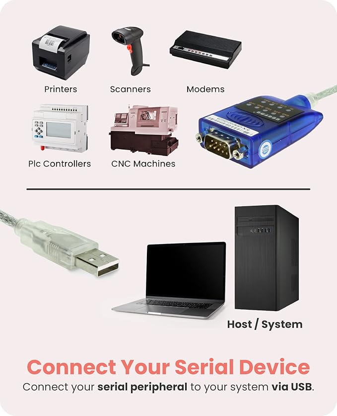 Gearmo USB 2.0 to RS-232 Serial Adapter - 16in. Cable, LED Indicators, FTDI Chip, Plug & Play - Use Legacy Serial Devices with Modern USB Systems